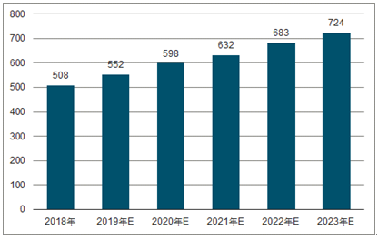 临沂2023年中国无纺布行业全景图谱